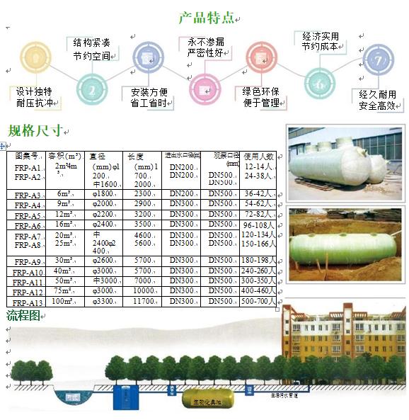 广灵玻璃钢化粪池